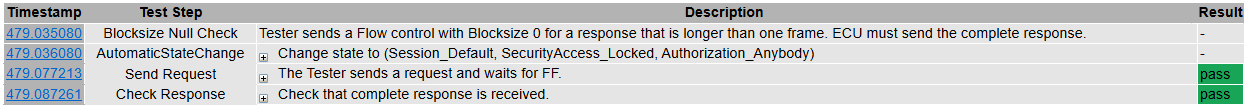 TP26_Blocksize_Null_Check - Test Case
