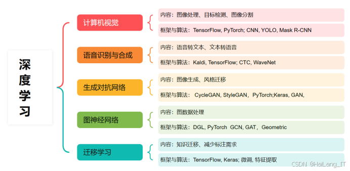2026 届人工智能专业毕业设计选题建议：300 个 "新颖又加分" 选题，附开题指导