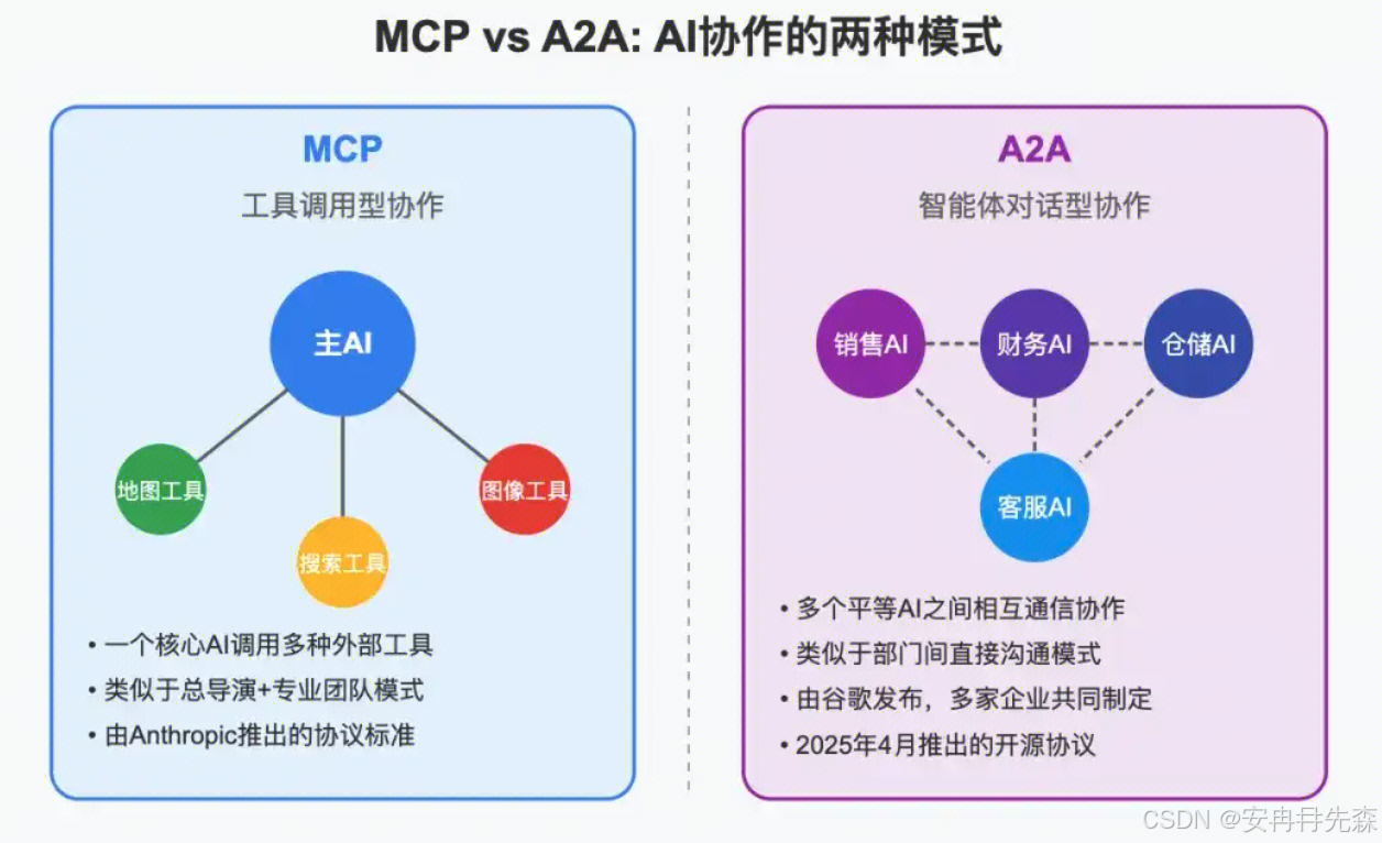 A2A协议调研_安冉冄先森-ModelEngine社区