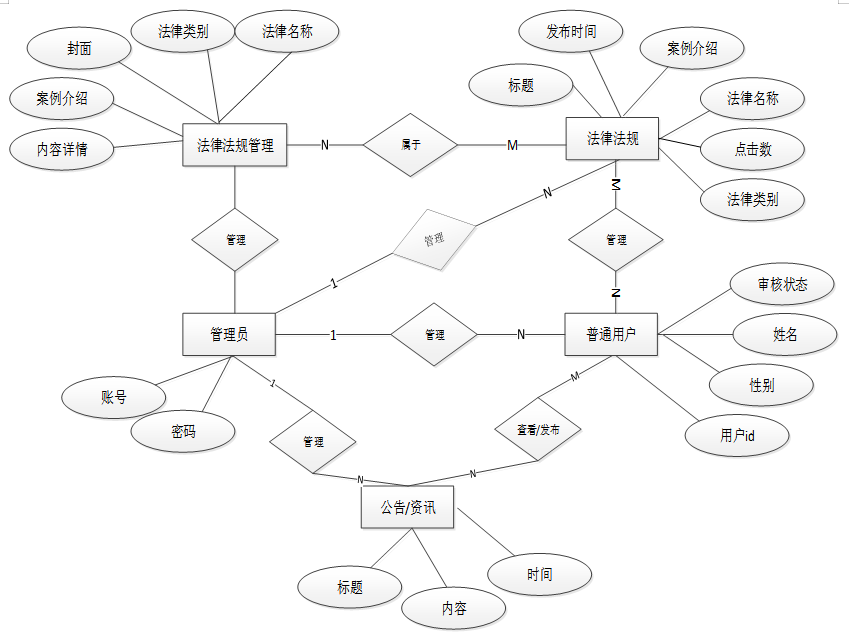 可白嫖源码--法律咨询服务平台微信小程序设计与实现 （案例分析）-附源码