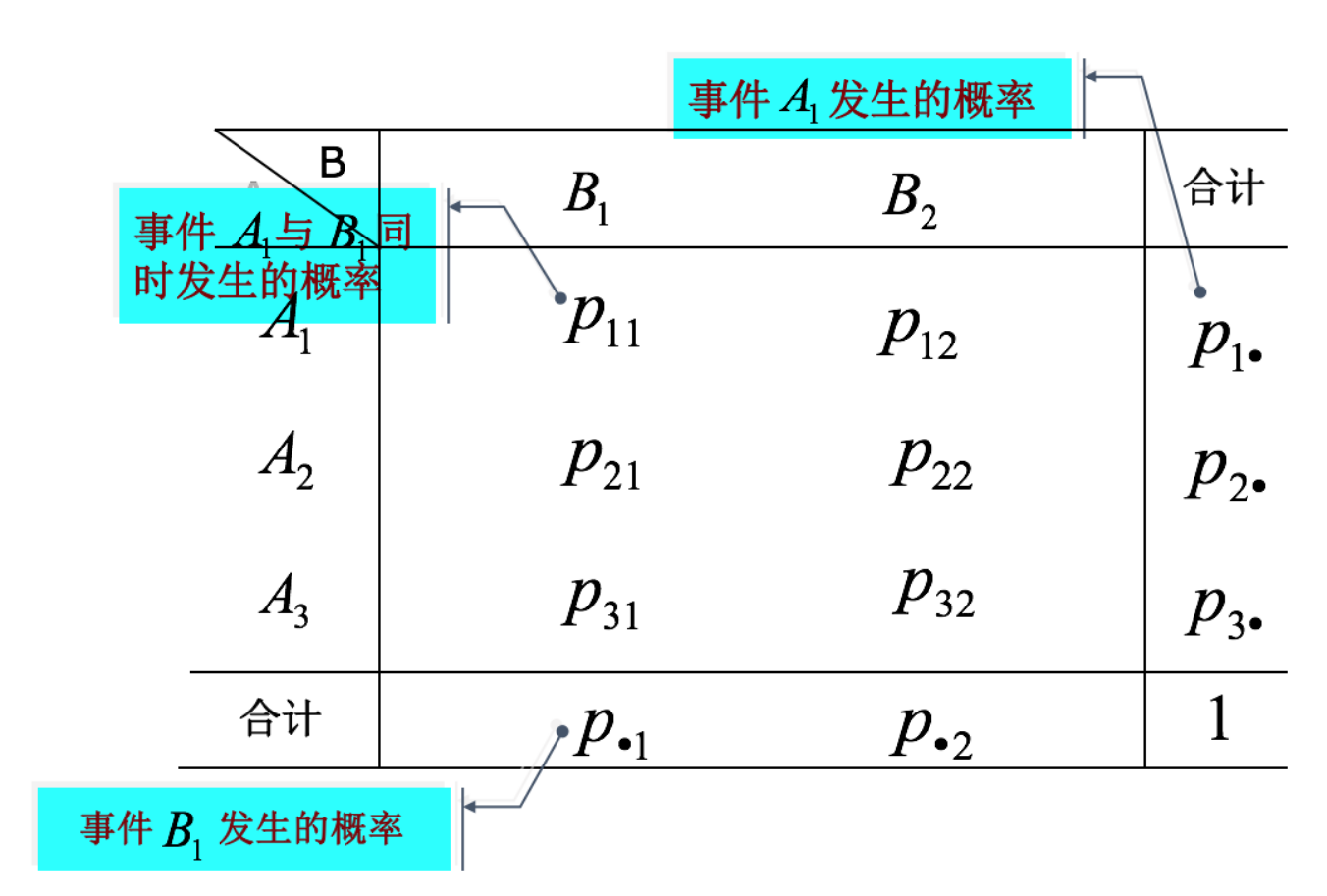 对应 分析_对应分析和bips的关系是什么-CSDN博客