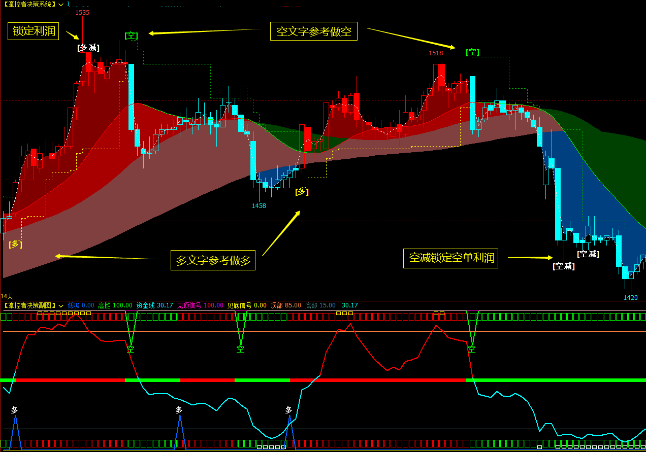 博易大师指标文华财经公式育龙指标公式-CSDN博客