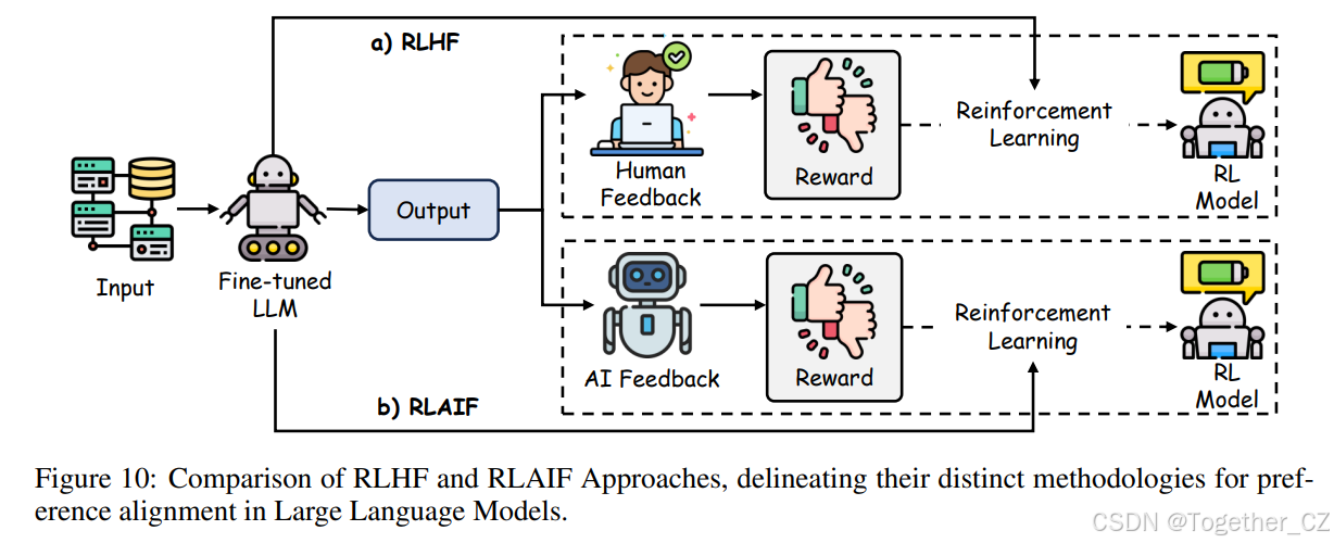 Large Language Model Rlhf A Survey On Post-Training of Large Language Models——大型语言模型的后训练综述-CSDN博客