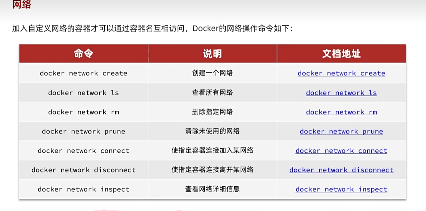 Docker 从安装到实战