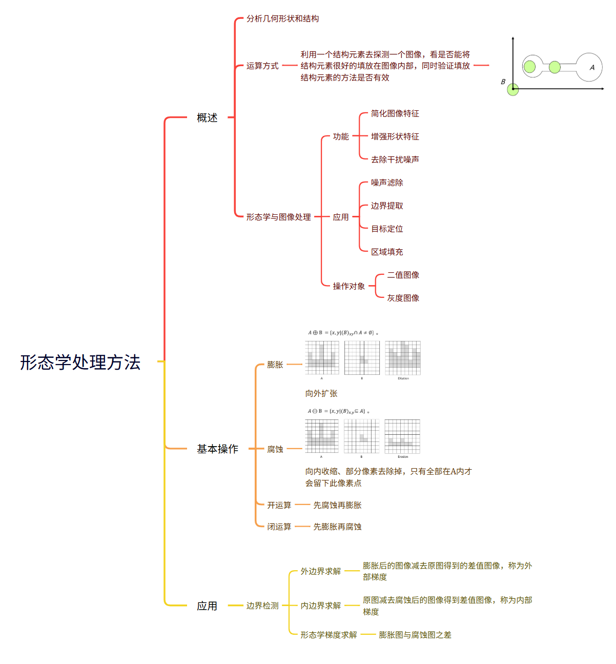 形态学图像处理：从几何结构到视觉增强的奇妙之旅-CSDN博客
