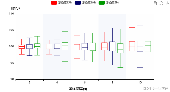 echarts盒须图_echarts 盒须图-CSDN博客