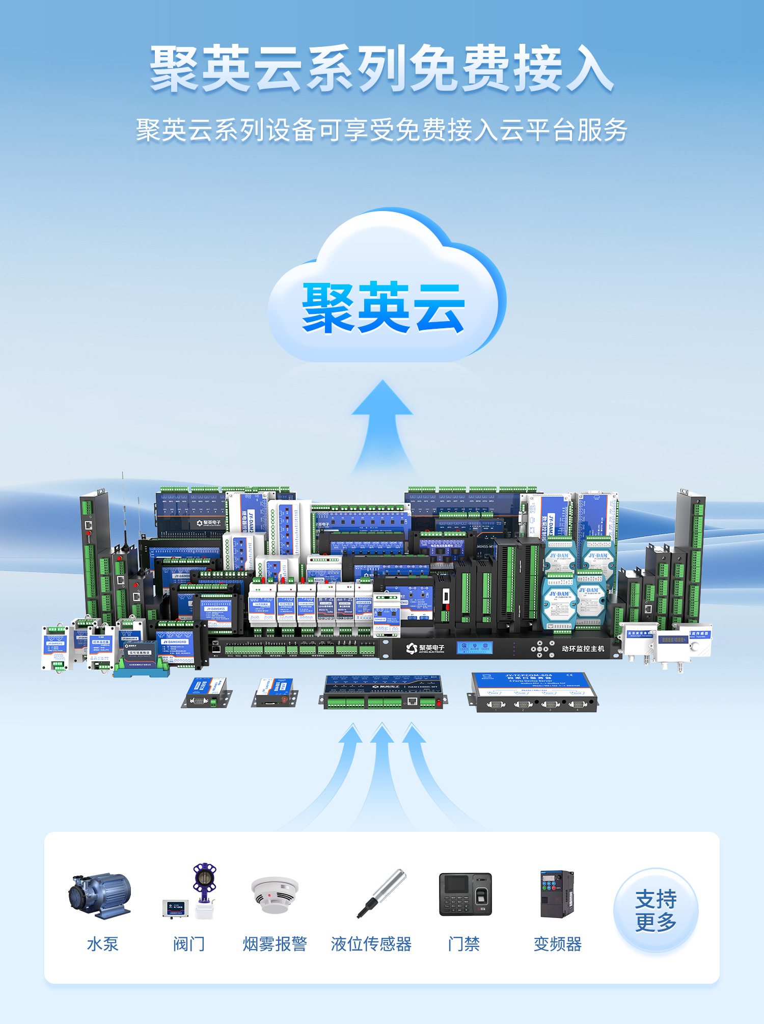 聚英云平台设备接入