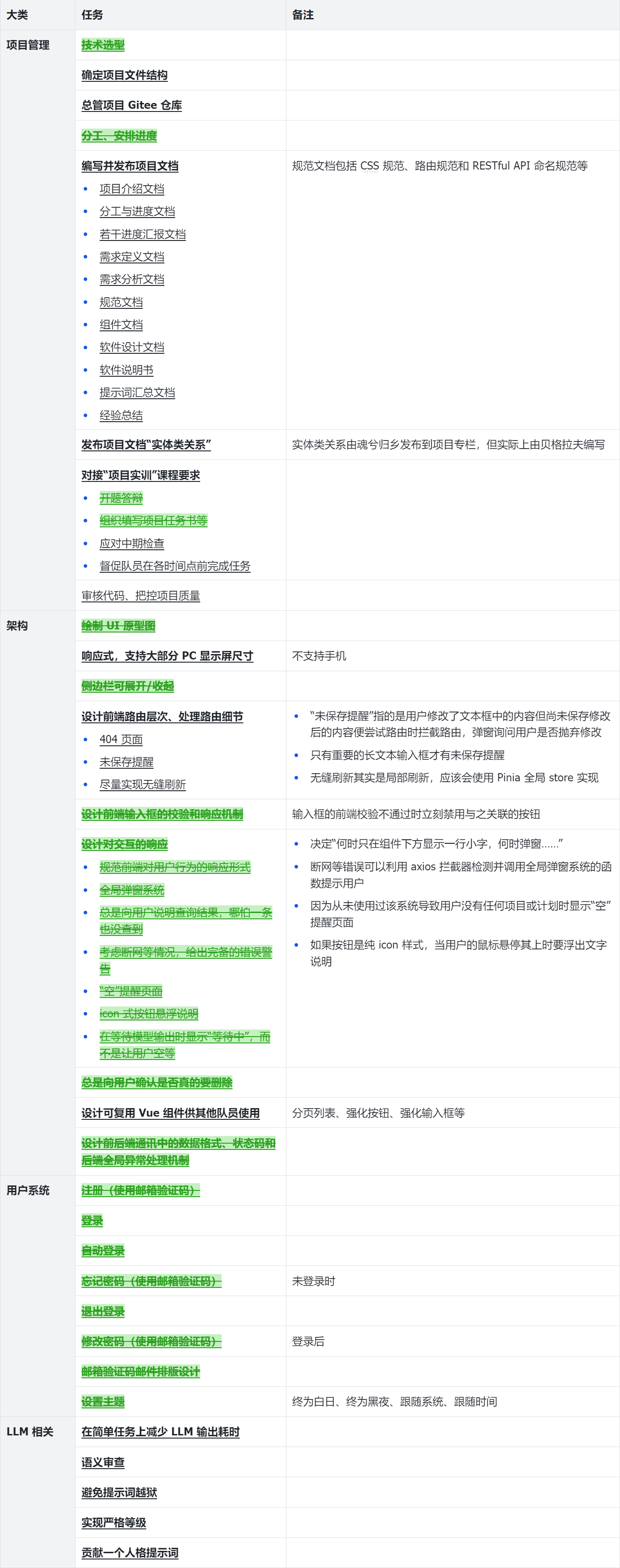 表-A1.1