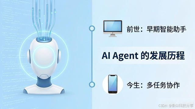 AI Agent
