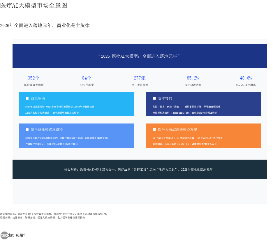 信息图1