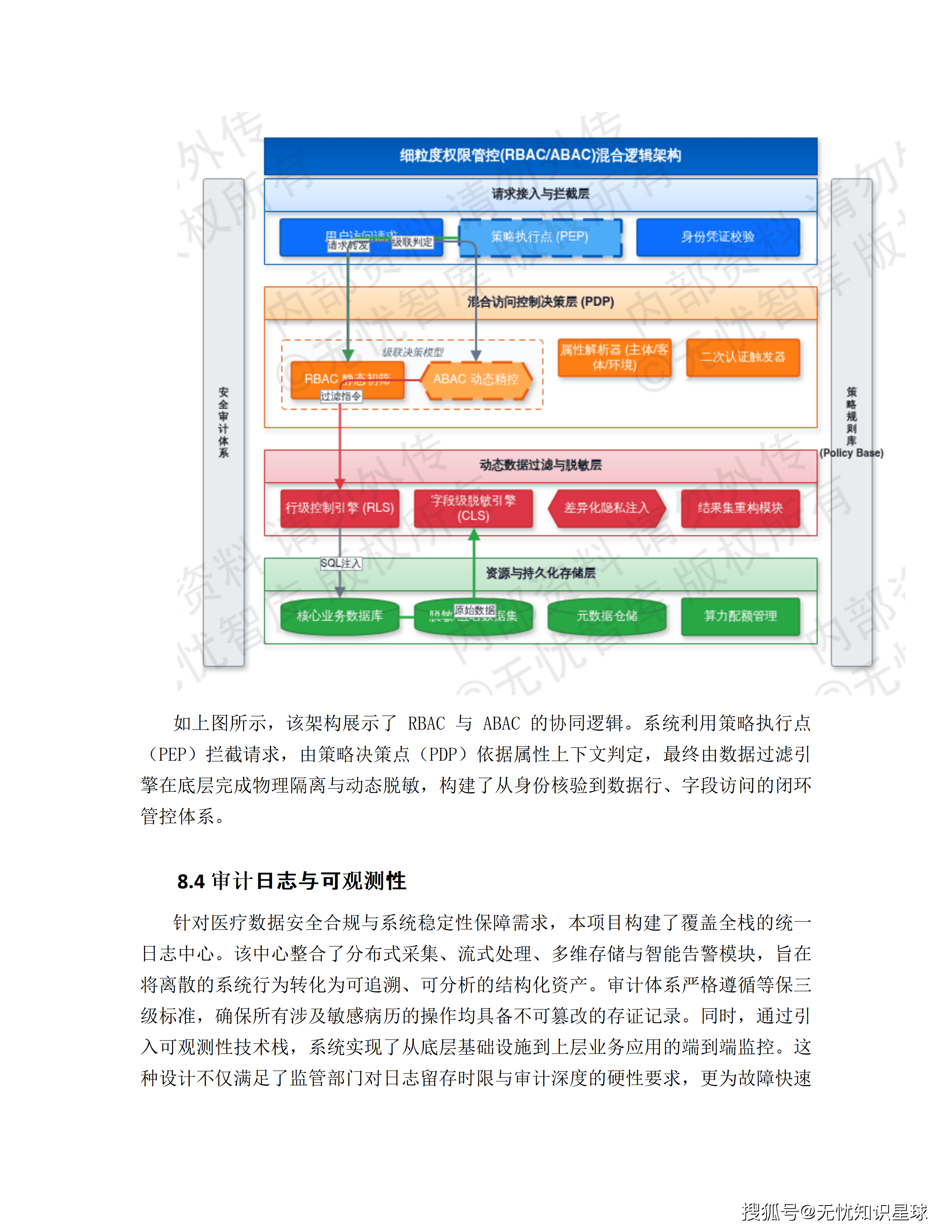 三甲医院专科电子病历(EMR)语义解析与自然语言大模型高质量数据集详细设计方案_99.png