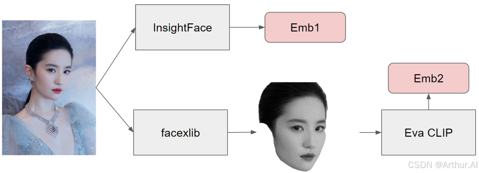 【AI 绘画】Q版人物定制生成