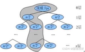 二叉搜索树(树表查找)插图3 二叉搜索树(树表查找)