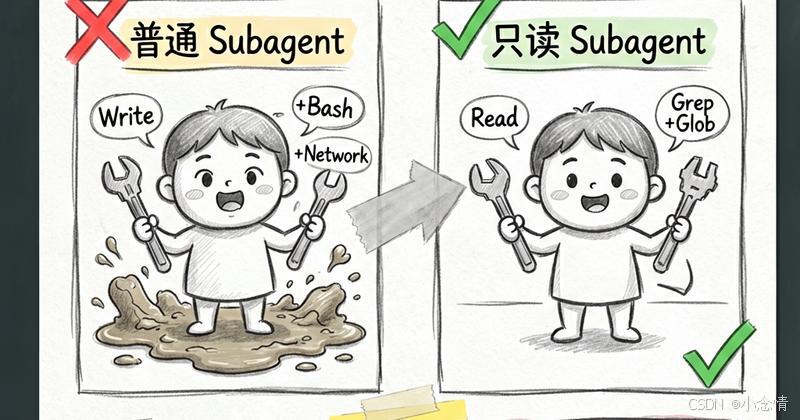 Python Claude_ Claude Code 高级配置技巧 _Claude Code 配置文件 