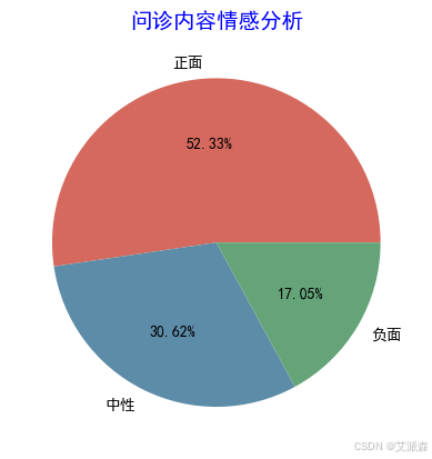 【论文复现】在线健康社区重大慢病患者负面评论倾向的关键影响因素分析