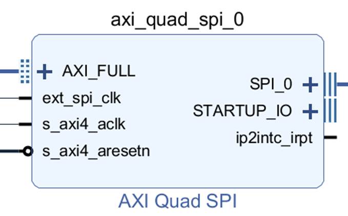 Xilinx IP 详解:AXI Quad SPI 配置-CSDN博客