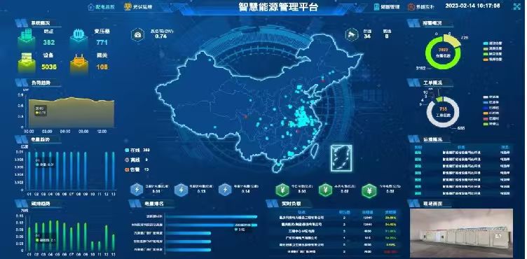 多数据中心架构
