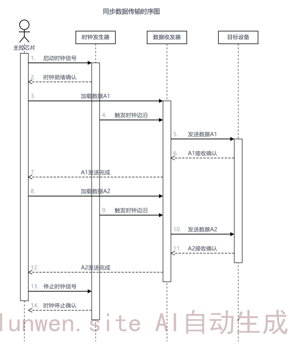 从零开始画时序图：一份超实用的入门指南 + 工具推荐 + 实战案例解析-CSDN博客