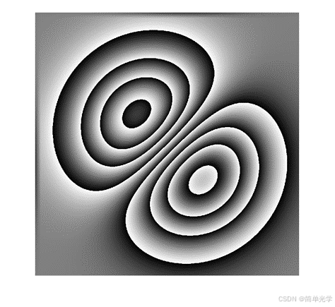 任意剪切方向剪切干涉(剪切散斑干涉)波前重建技术研究——含系统界面开发-CSDN博客