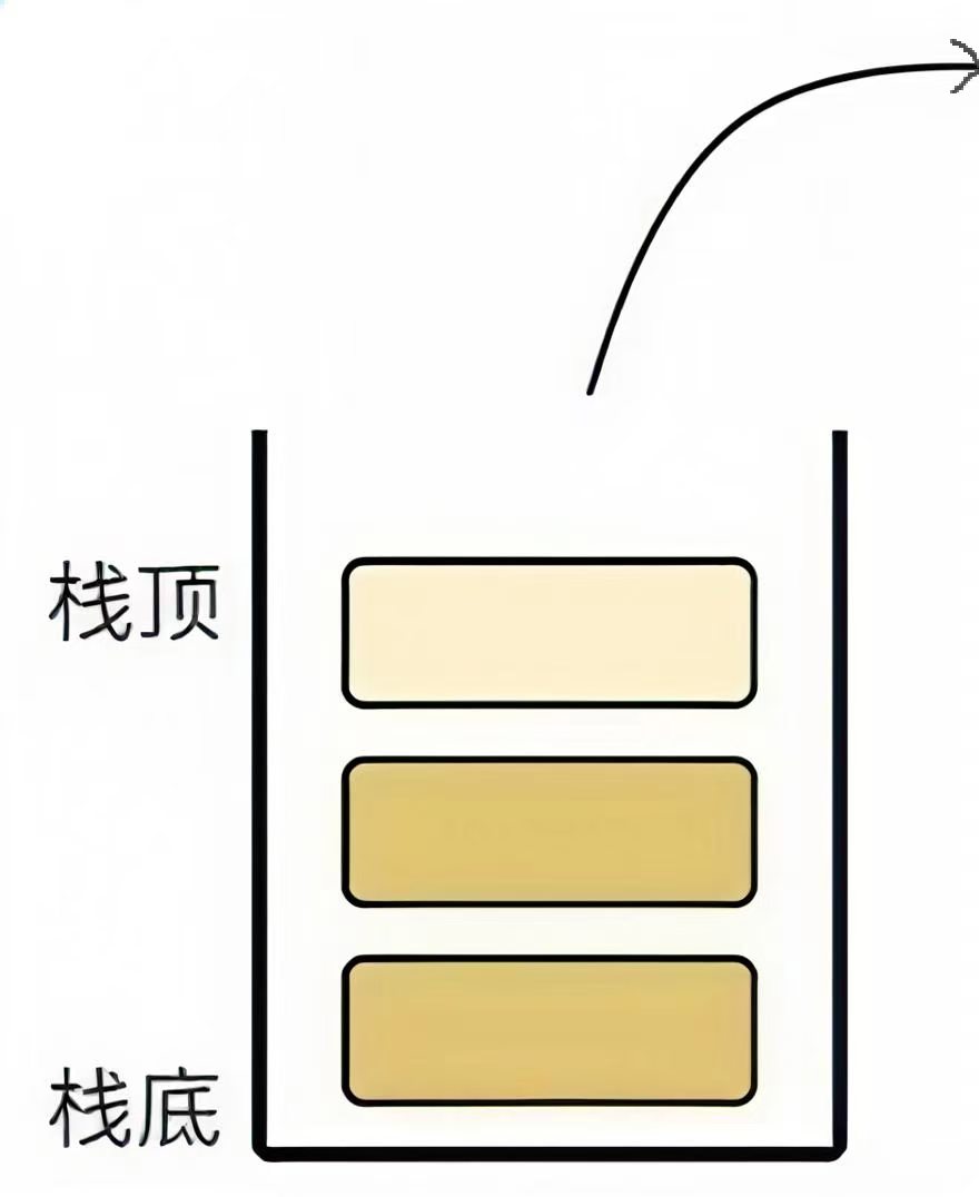 栈和队列 基础知识-CSDN博客