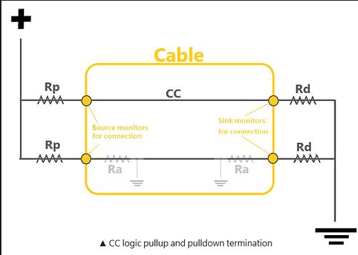 Usb Rp Rd 一文读懂 USB PD 协议中的 Rp 与 Rd:Type‑C 快充的 “身份识别密码”_type c rd rp-CSDN博客