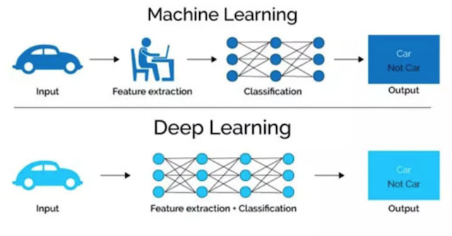 【深度学习:基础篇】--1.1.深度学习介绍