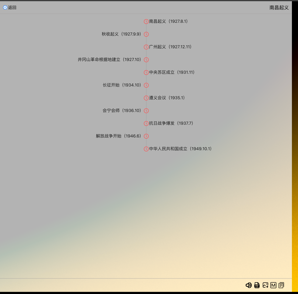 时间线分布