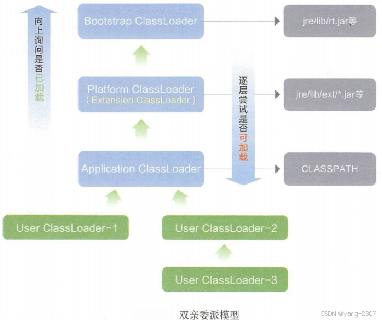 JVM 加载 class 文件的原理机制