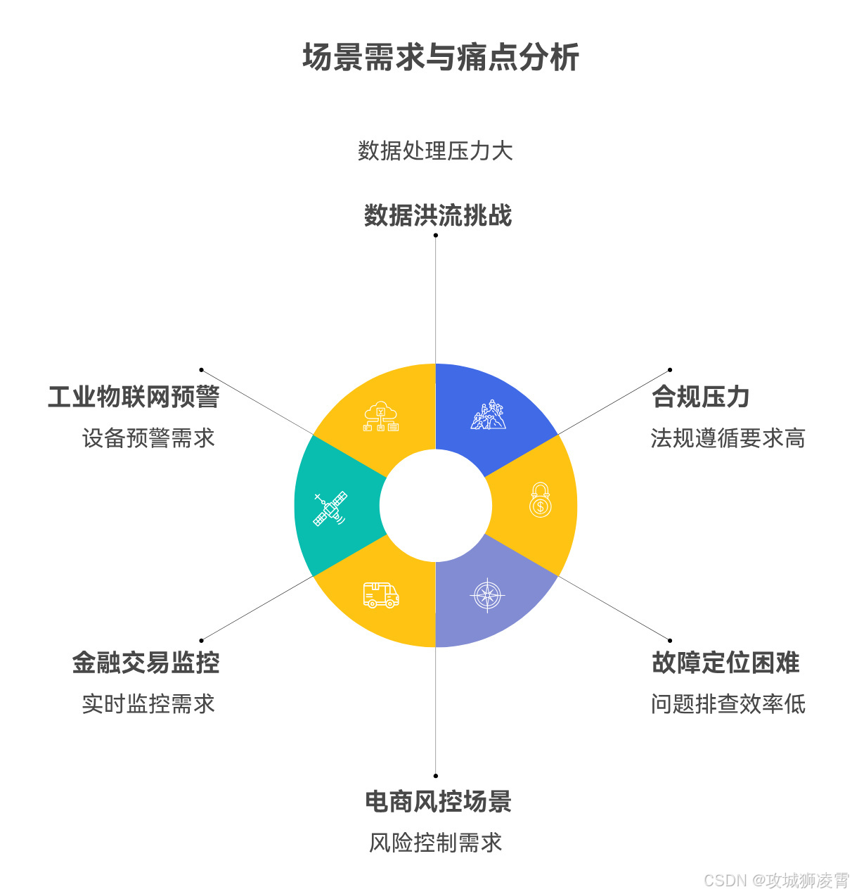 需求分析