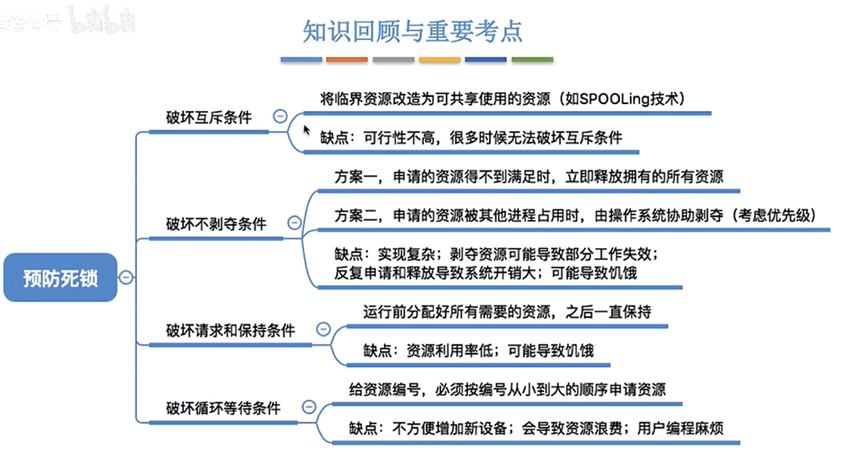 知识回顾与重要考点