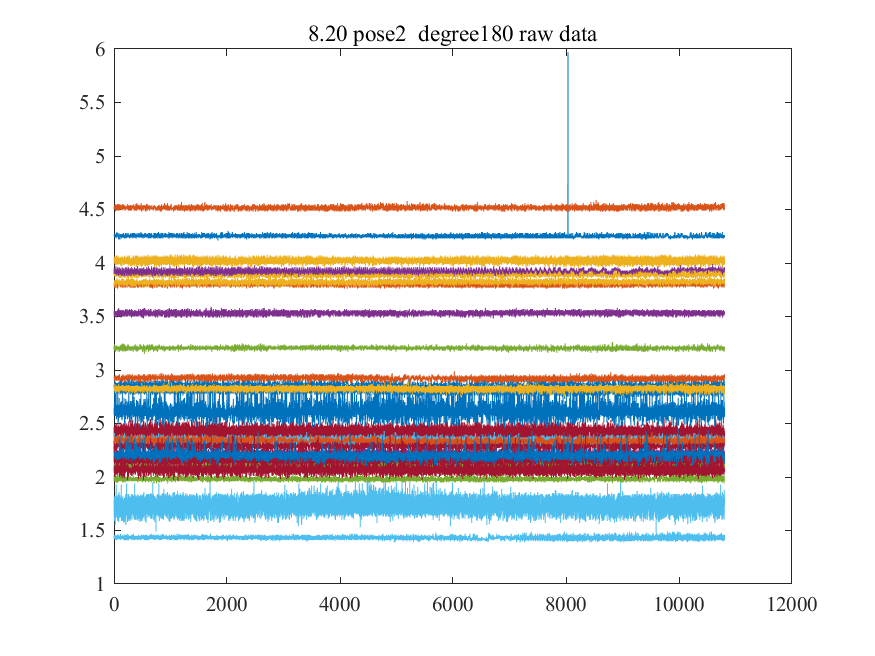 Matlibplot Display Uwb 【UWB姿态估计】通过UWB测量进行高效的平面姿态估计——静态姿态估计(Matlab代码实现)-CSDN博客