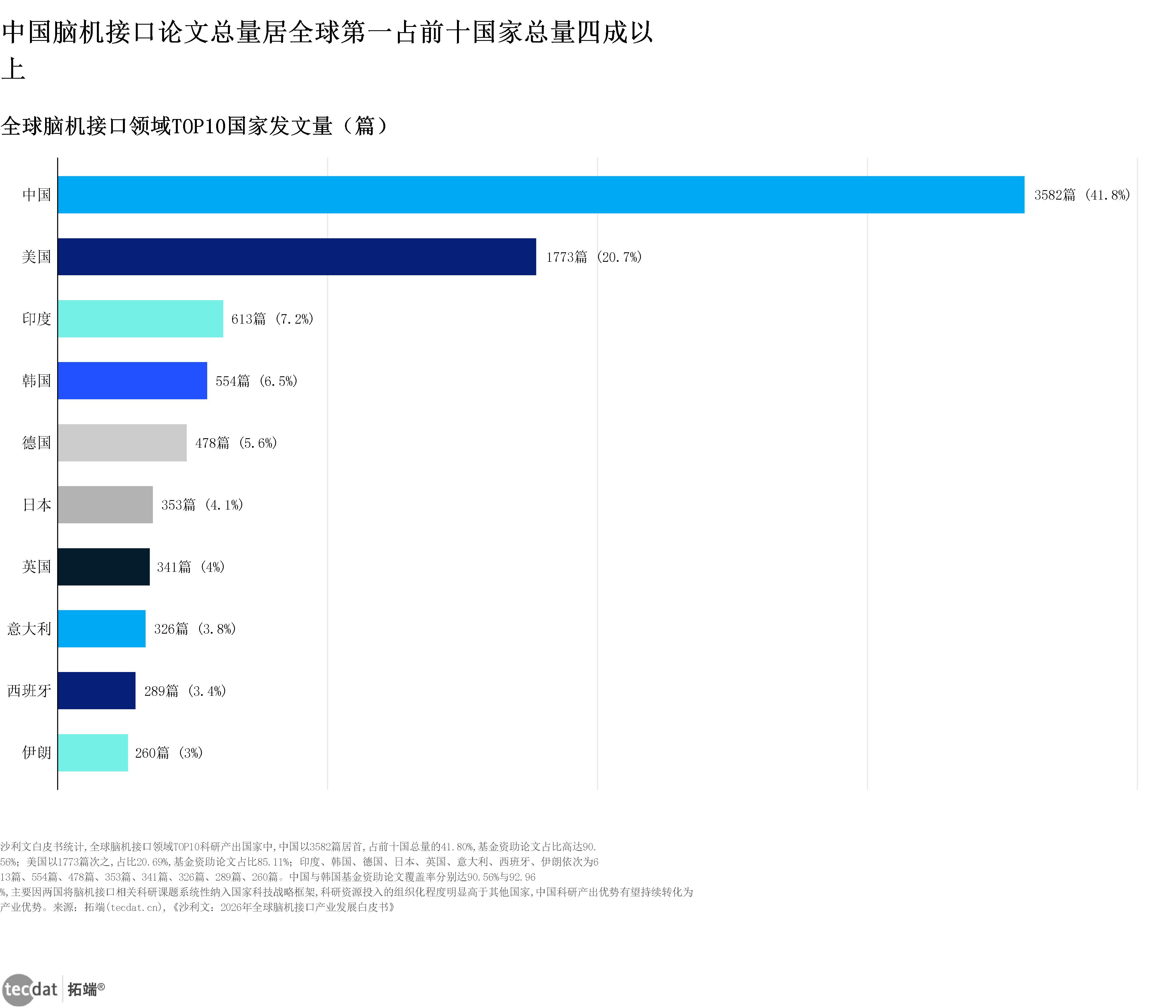 图表
