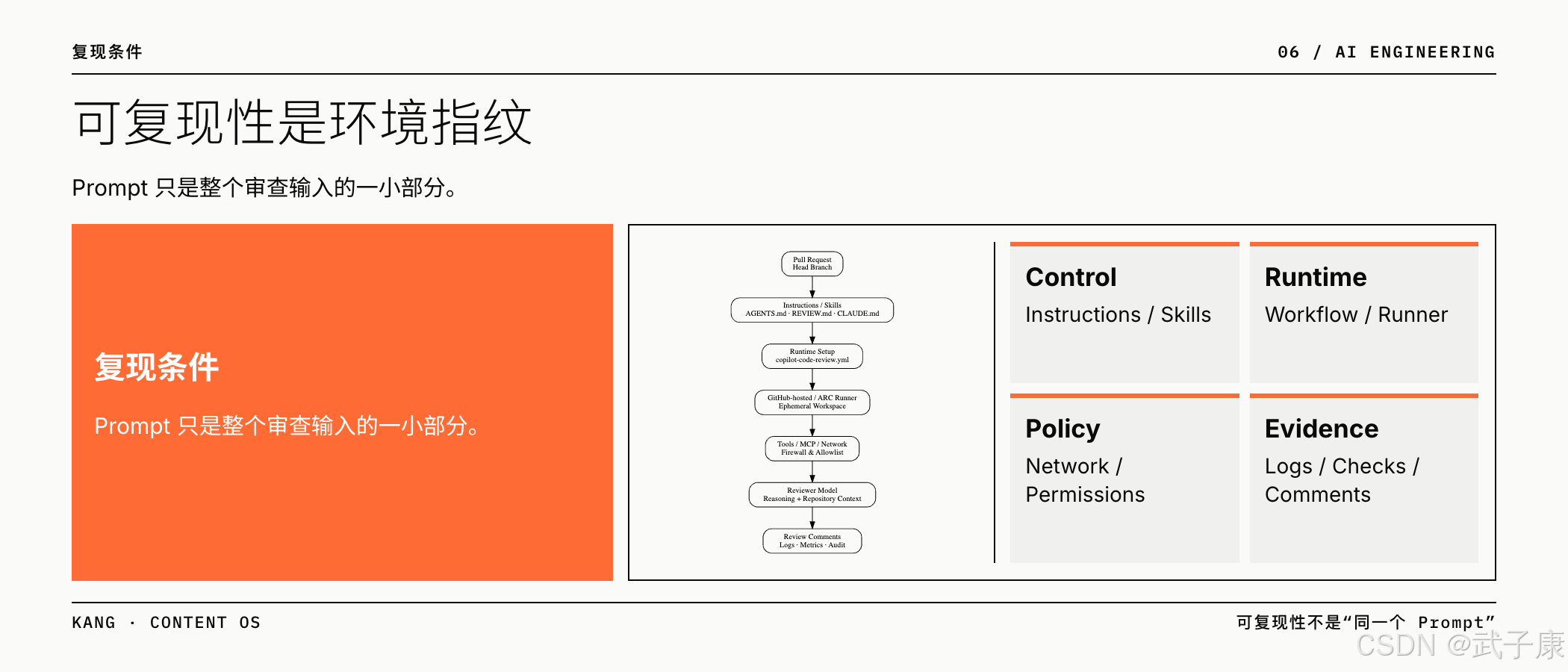 可复现性是环境指纹：PR → Instructions/Skills → Setup → Runner → Tools/MCP → Model → Comments