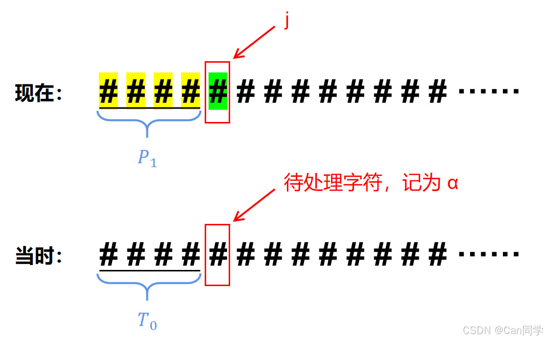 小串是P1的时候