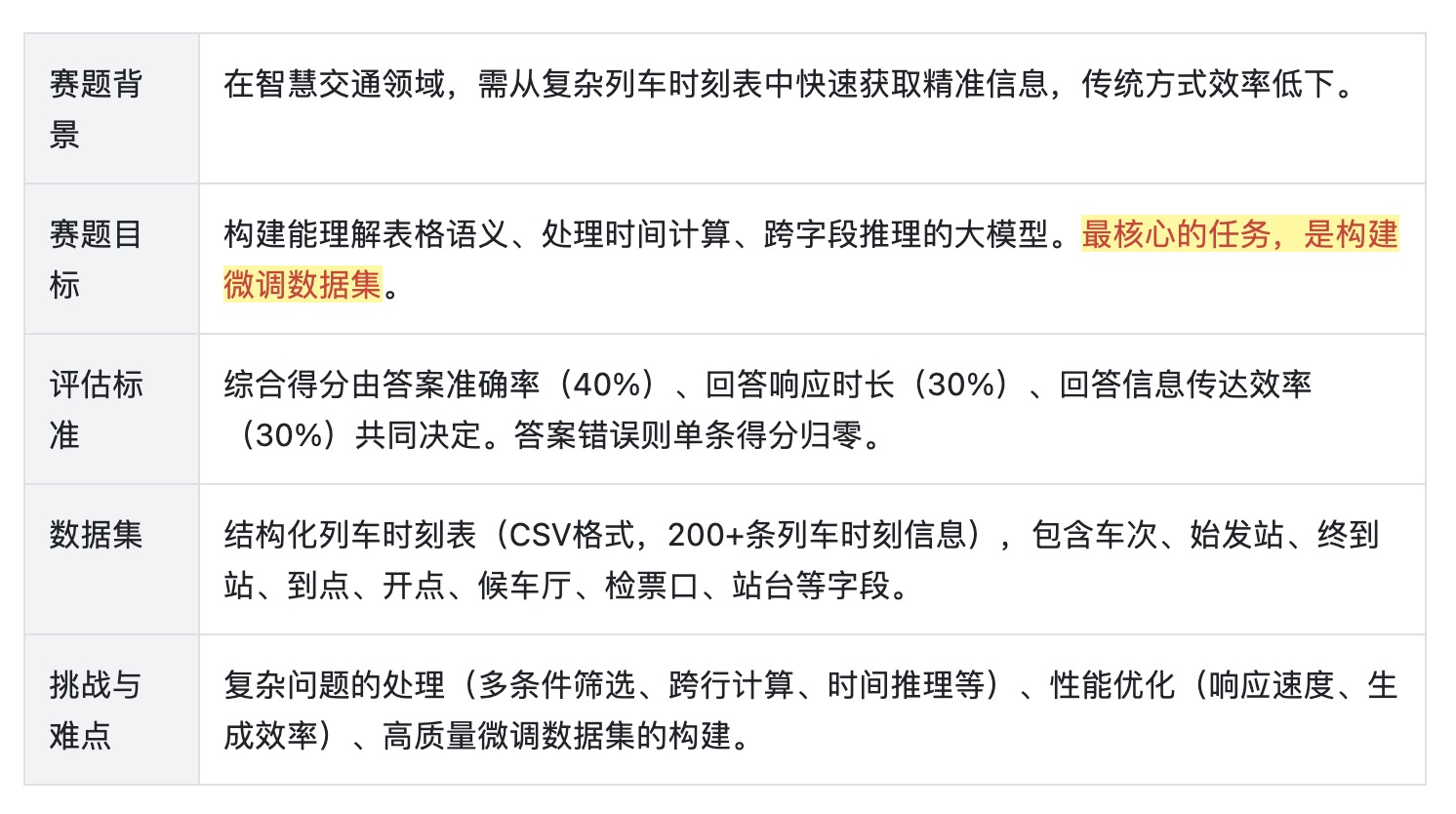 赛题核心要求