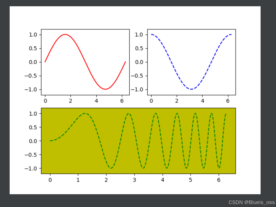 Matplotlib 学习