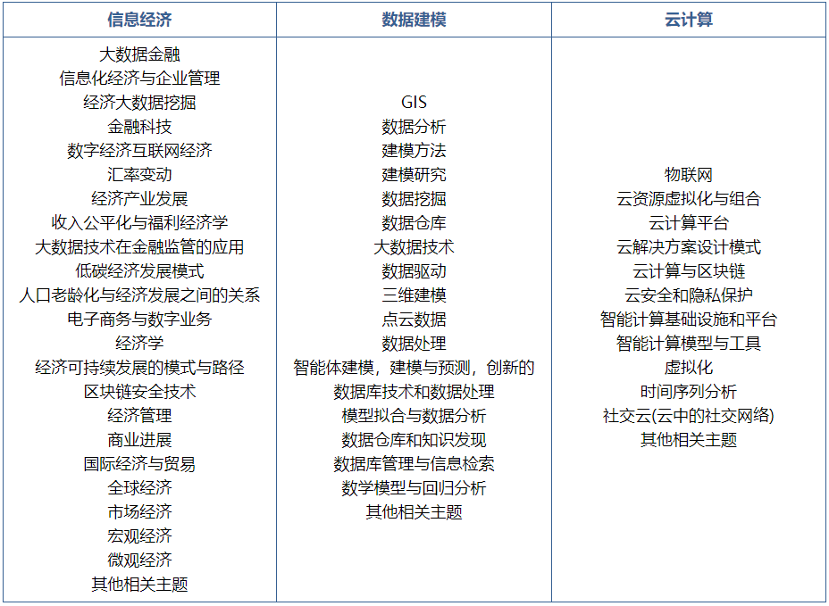 【高录用-稳检索】第四届信息经济、数据建模与云计算国际学术会议（ICIDC 2025）_第四届信息经济、数据建模与云计算国际学术会议(icidc 2025)