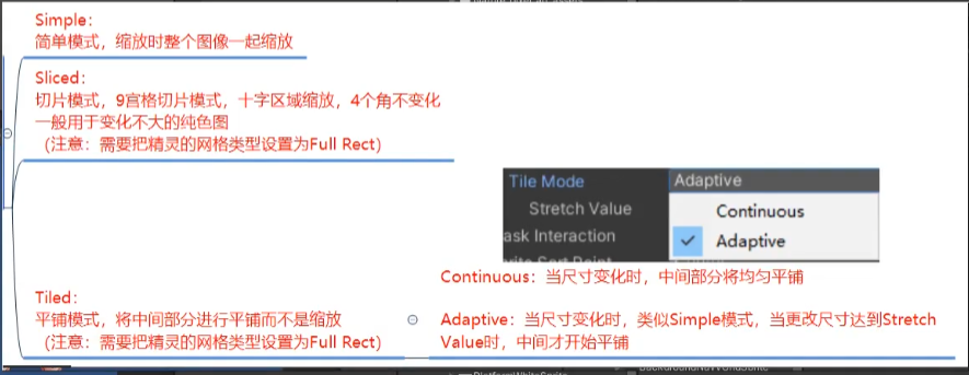 Unity学习--2D相关--SpriteRender组件_unity spriterenderer
