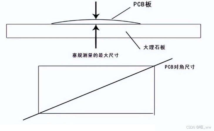 板翘定义