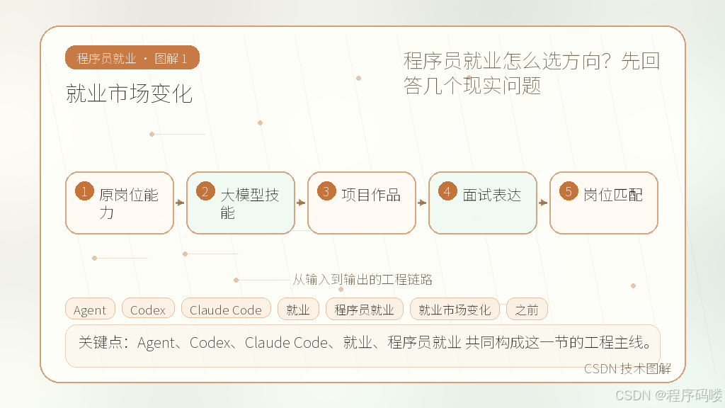 文章插图 1