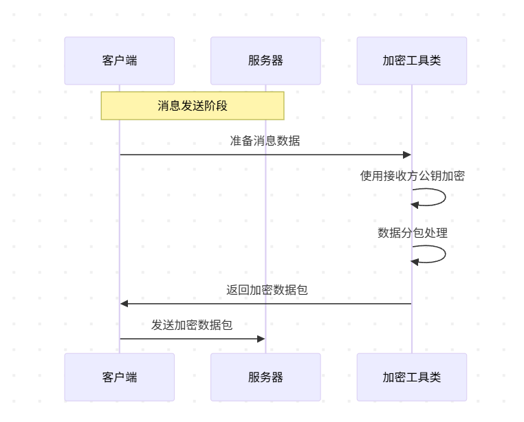 云计算下数据隐私保护与共享控制技术系统的设计与实现
