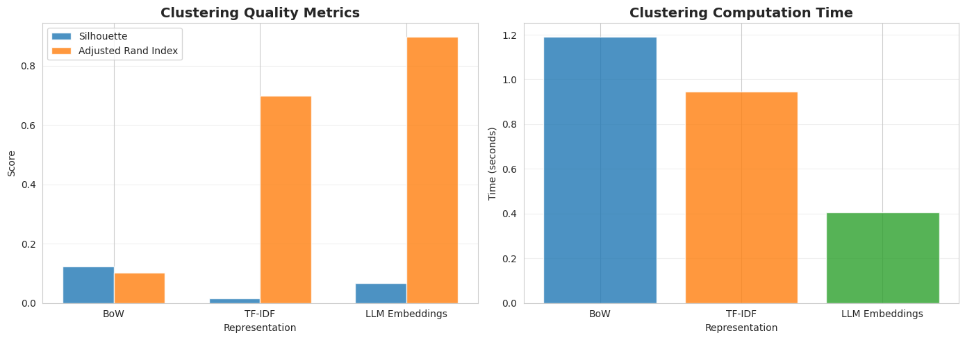 聚类质量柱状图