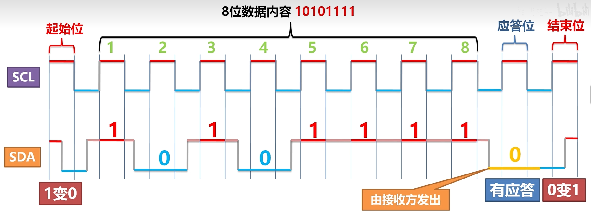STM32平衡小车（复盘）_stm32平衡小车教程
