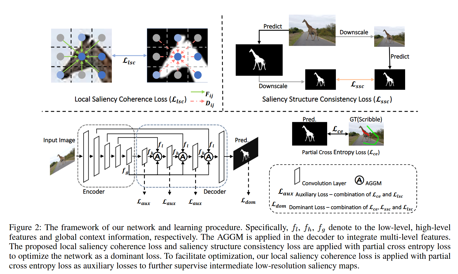 【论文阅读】Structure-Consistent Weakly Supervised Salient Object Detection ...