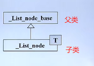 子类和父类的关系图