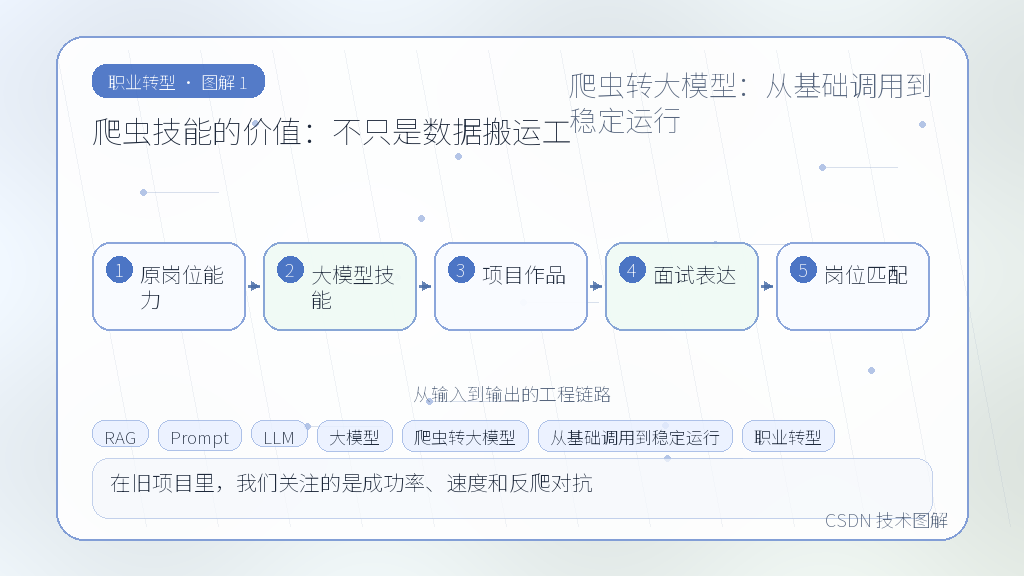 文章插图 1