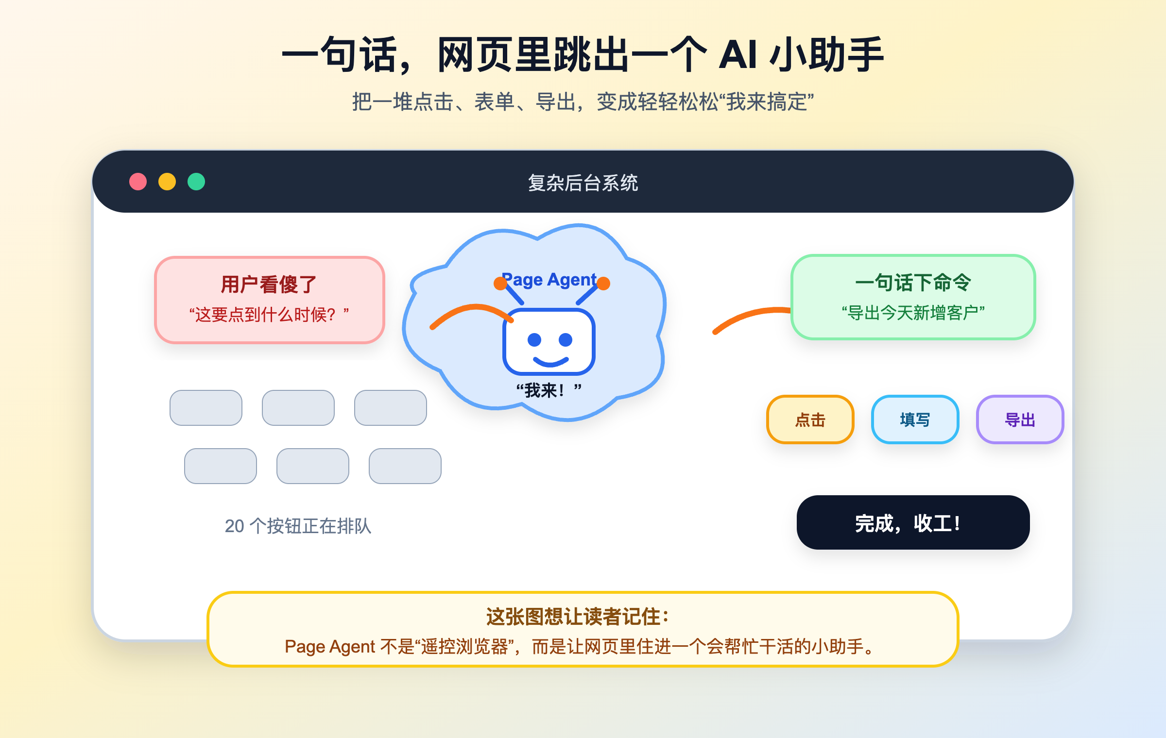 卡通趣味创作图：网页里的 AI 小助手