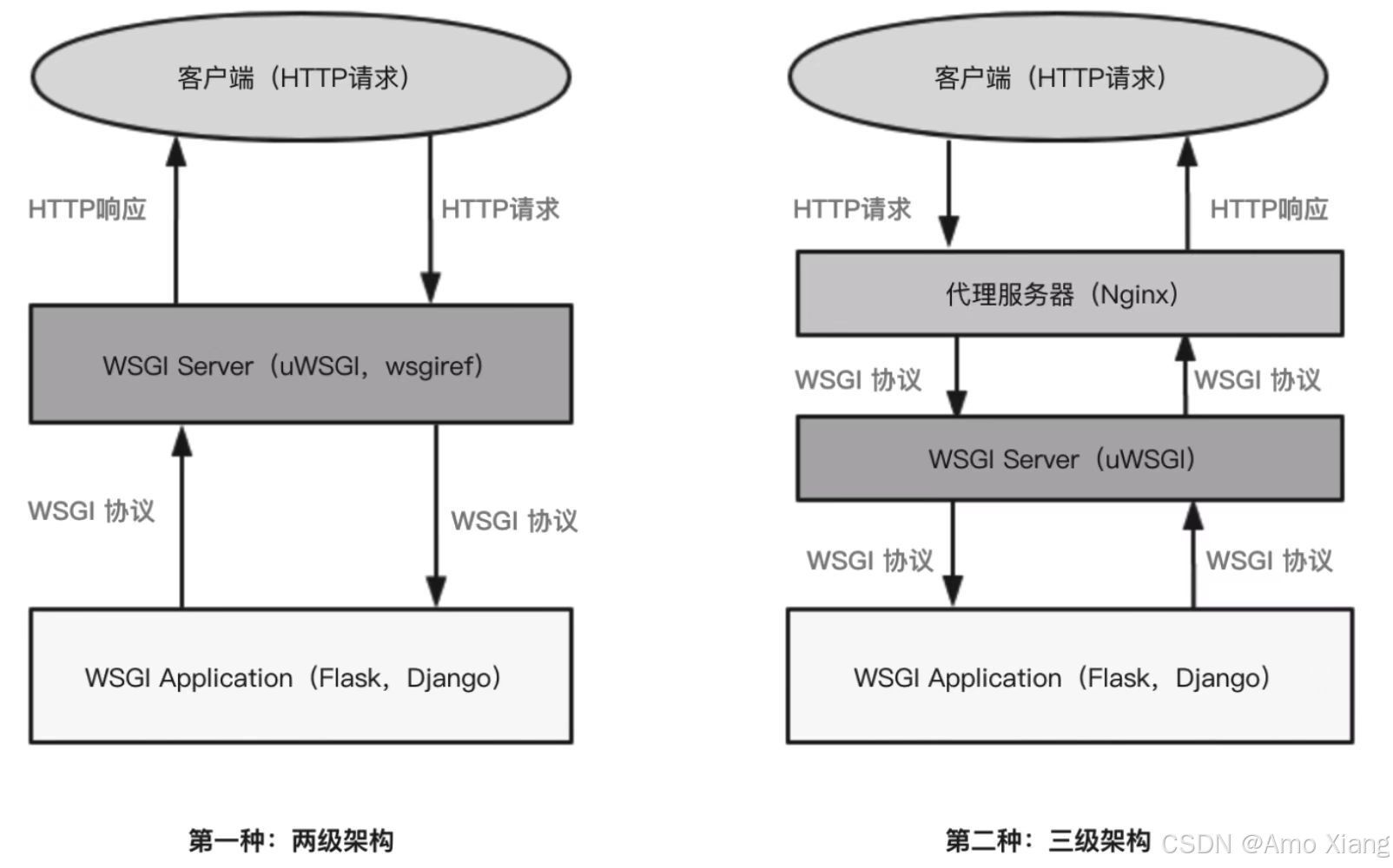 Django5 2024全栈开发指南（一）：框架简介、环境搭建与项目结构