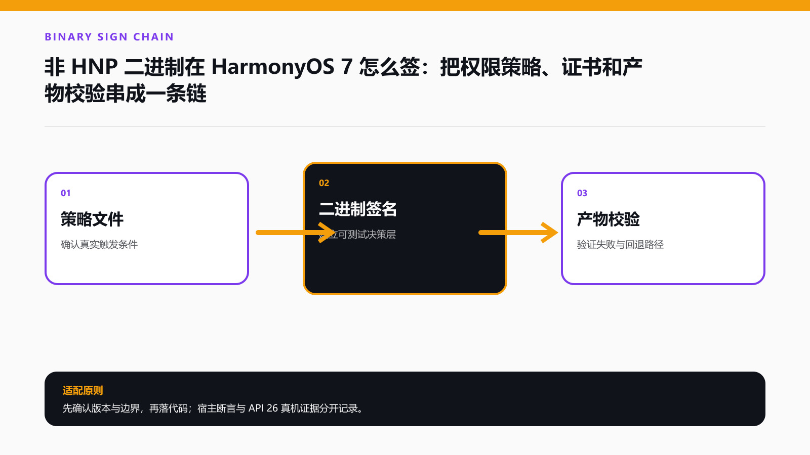 签名不是最后一步的适配路线图