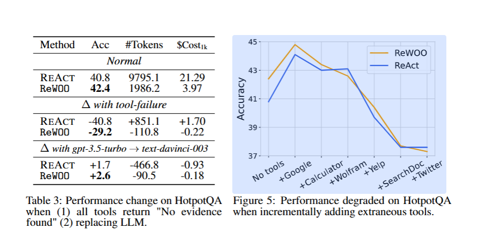 Rewoo Agent之ReWOO_rewoo: decoupling reasoning from observations-CSDN博客